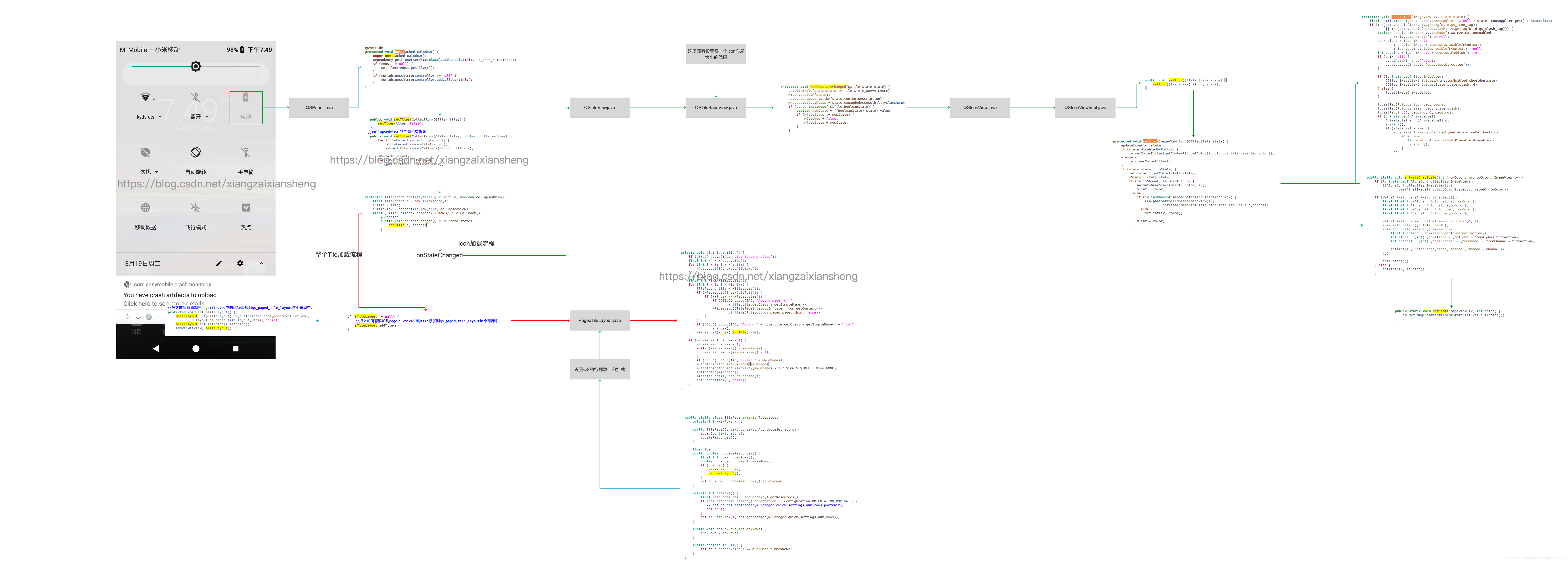 Android 8 1 中systemui中的常见修改 七 Qstile流程 Xiangzaixiansheng的博客 程序员资料 程序员资料 Android 8 1 中systemui中的常见修改 七 Qstile流程 Xiangzaixiansheng的博客 程序员资料 程序员资料