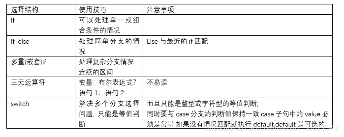 选择结构