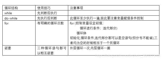 循环结构