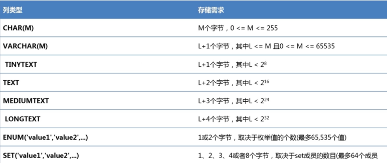 存储过程 列表参数 第1张