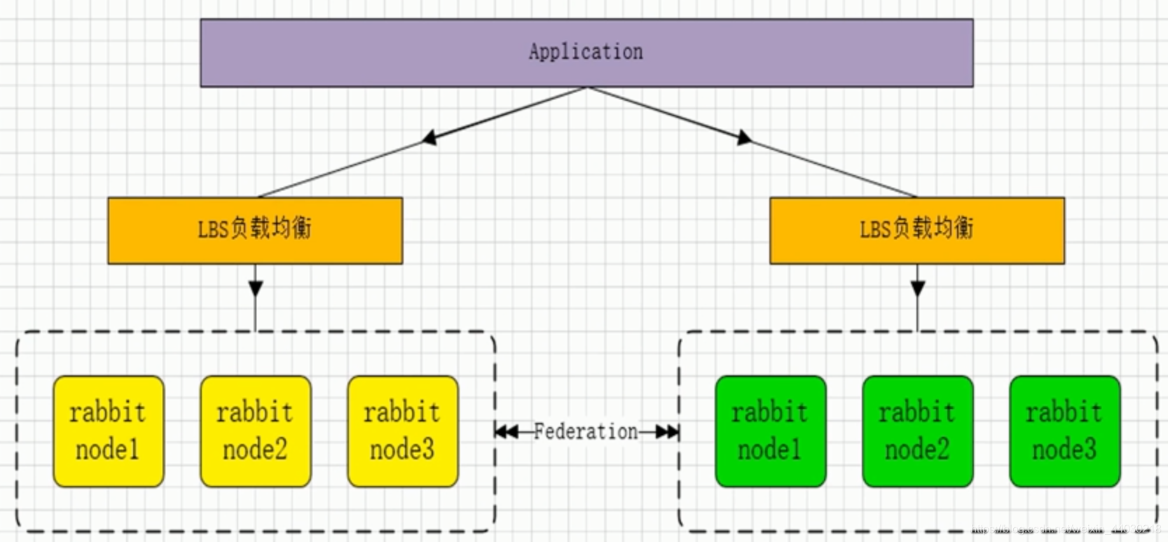 Rabbit Node RabbitMq集群架构之精品详解_rabbitmq 读写分离-CSDN博客
