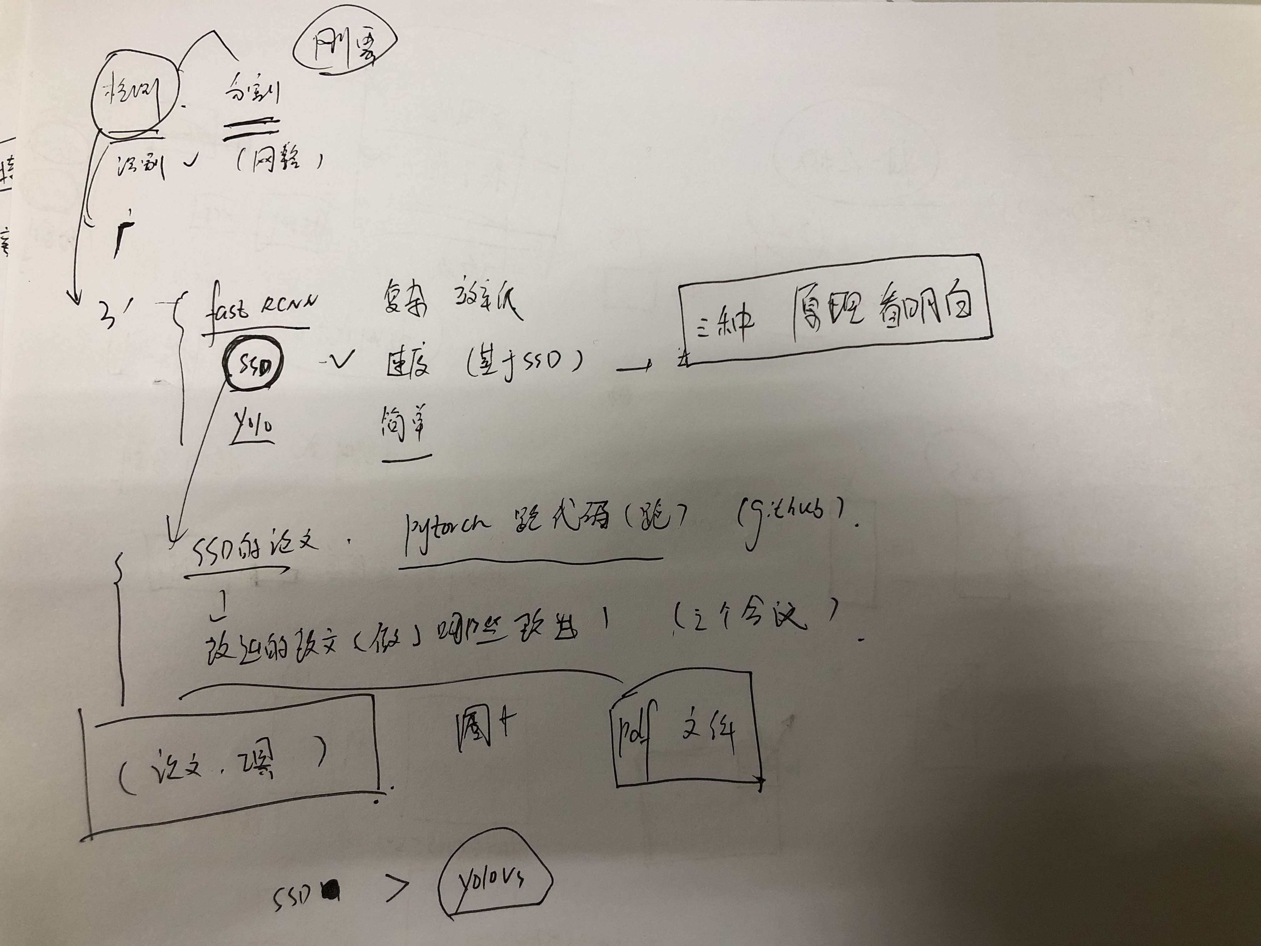 深度学习第三周实战