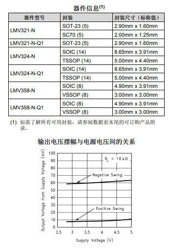 LMV324MTX单通道，双通道和四通道通用低电压轨至轨输出运算放大器TI