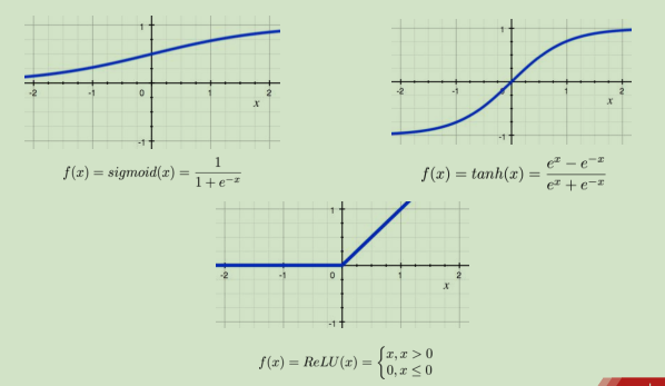 深度学习基础_the straggling crow的博客-csdn博客