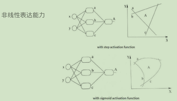 深度学习基础_the straggling crow的博客-csdn博客
