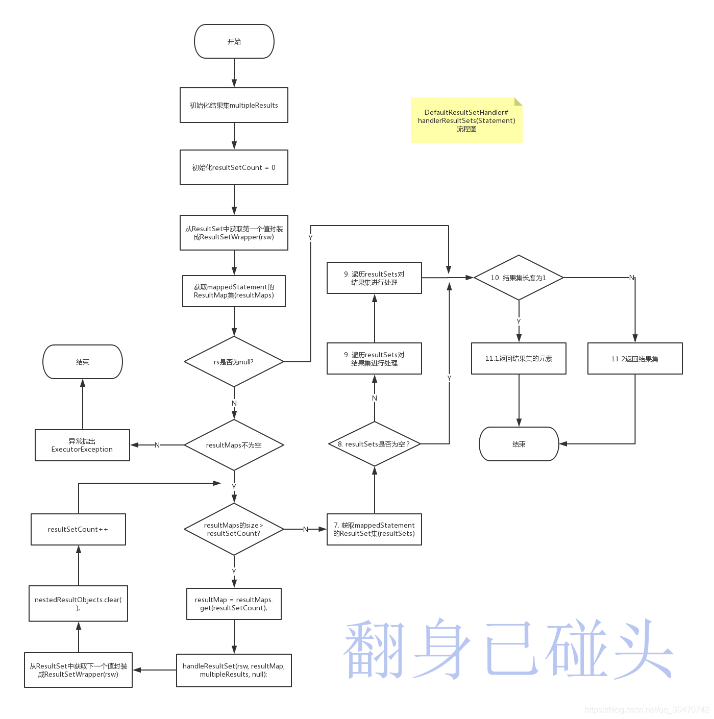 handleResultSets流程图