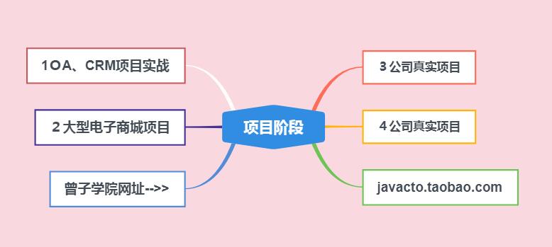 [转]Java学习路线图（完整详细2019版）