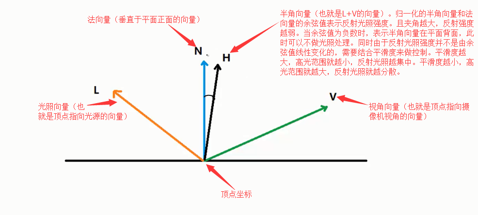 简单镜面反射_镜面法向向量-CSDN博客