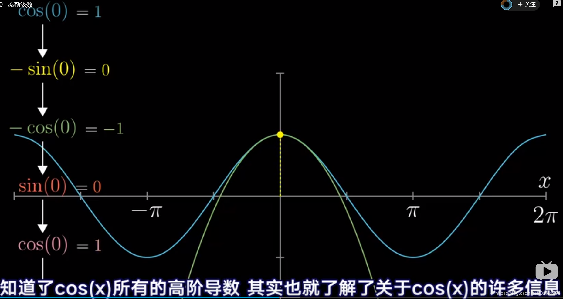 Taylor Series(泰勒级数)-CSDN博客