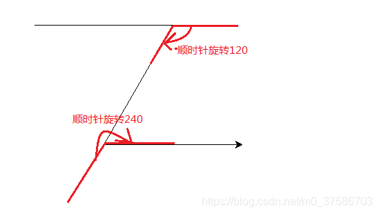 Python学习笔记三(turtle:right()、left()、setheading())_turtle里面的left怎么用-CSDN博客