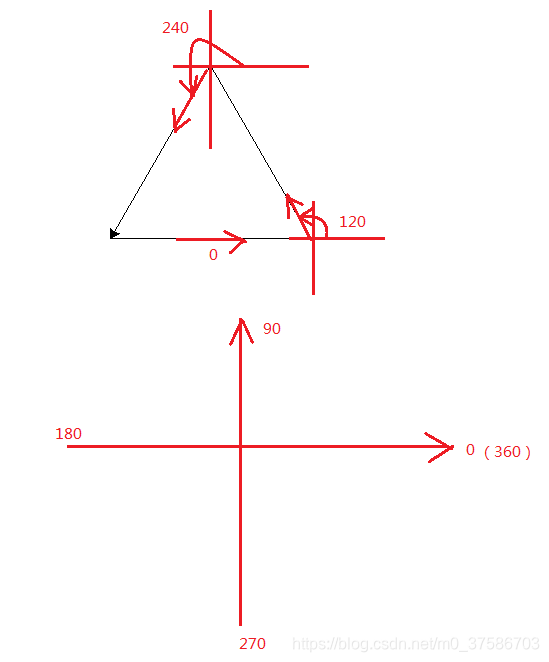 Python学习笔记三(turtle:right()、left()、setheading())_turtle里面的left怎么用-CSDN博客
