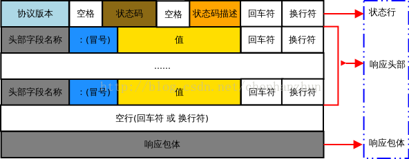 请求报文