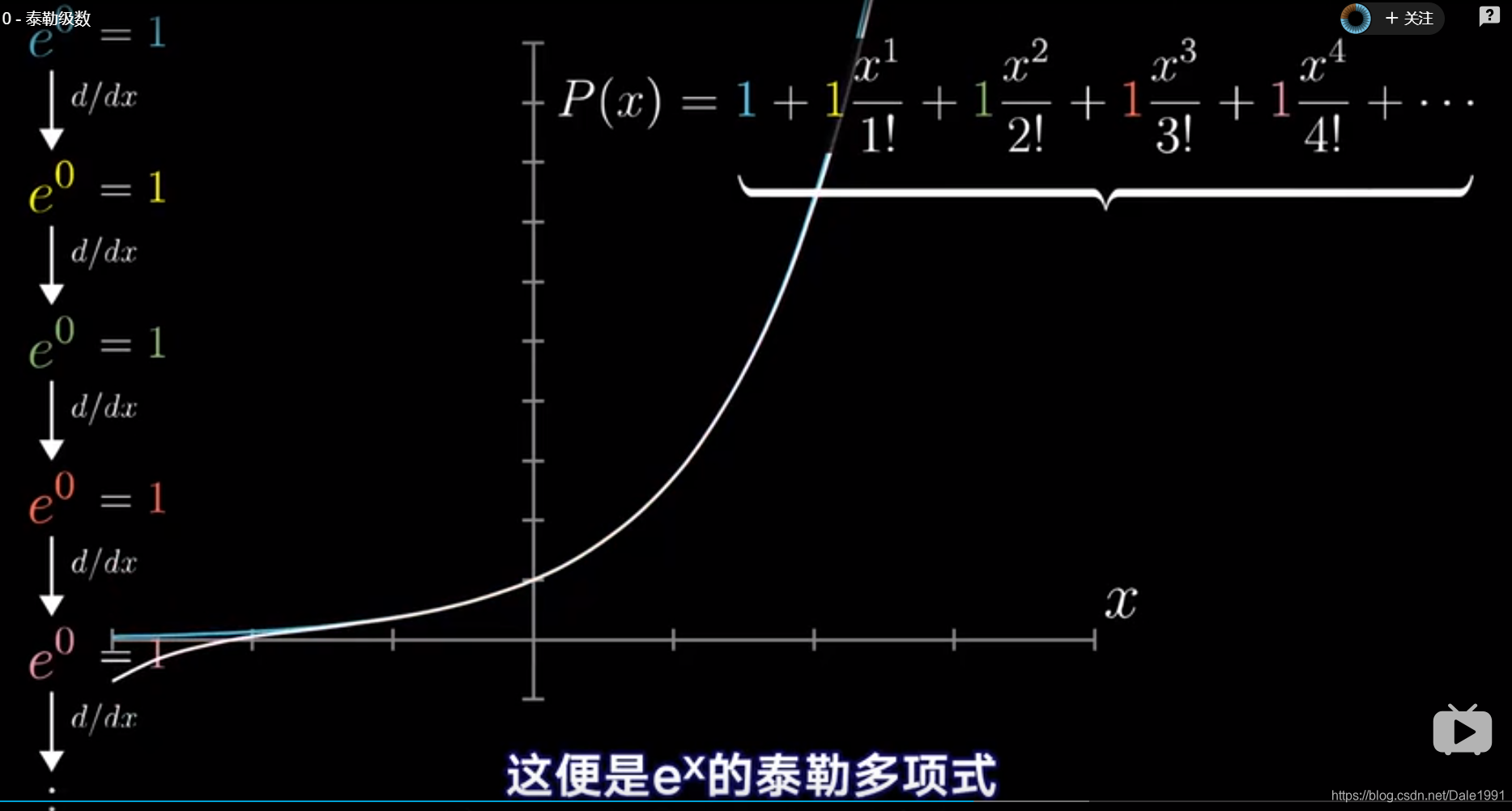 Taylor Series(泰勒级数)-CSDN博客