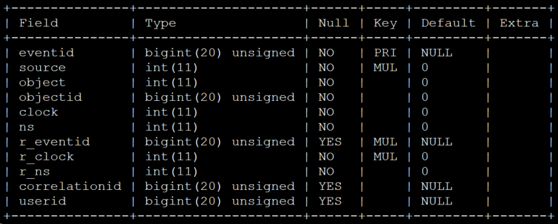 desc-table-tablename-show-create-table-tablename-desc-table-csdn