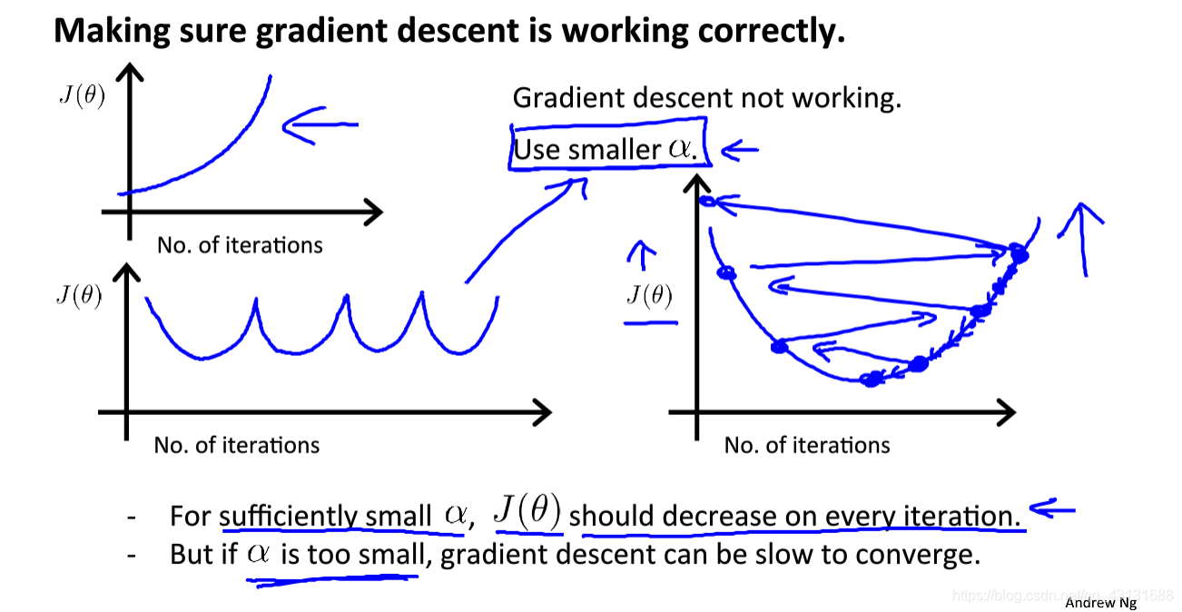 Градиентная регрессия. Gradient Descent Formula. Градиентный спуск для логистической регрессии. Gradient Descent Theta. Gradient in Math.