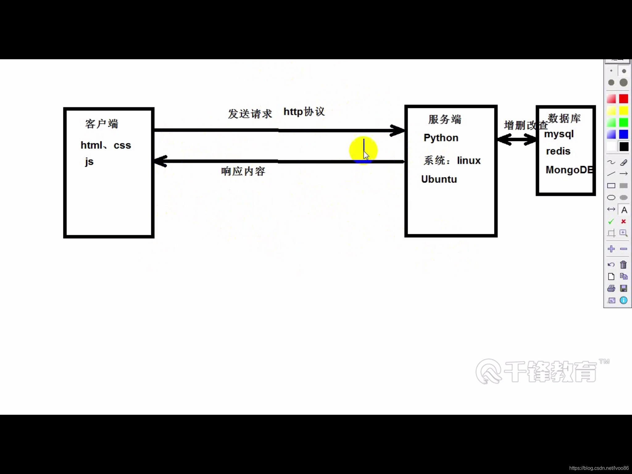 网站原理