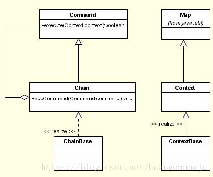 浅谈JAVA工作流的优雅实现方式_不使用任何框架的工作流设计如何设计,java-CSDN博客