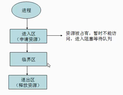 在這裡插入圖片描述