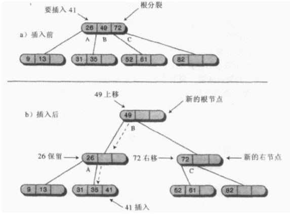 2-3-4 tree (java implementation) - Programmer Sought