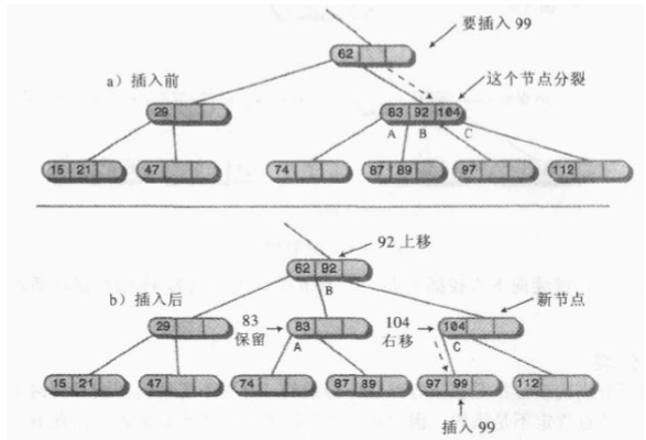 2-3-4 tree (java implementation) - Programmer Sought