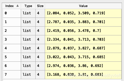 可视化:python绘制多组多维数据雷达图_plt怎么画多维数组-CSDN博客