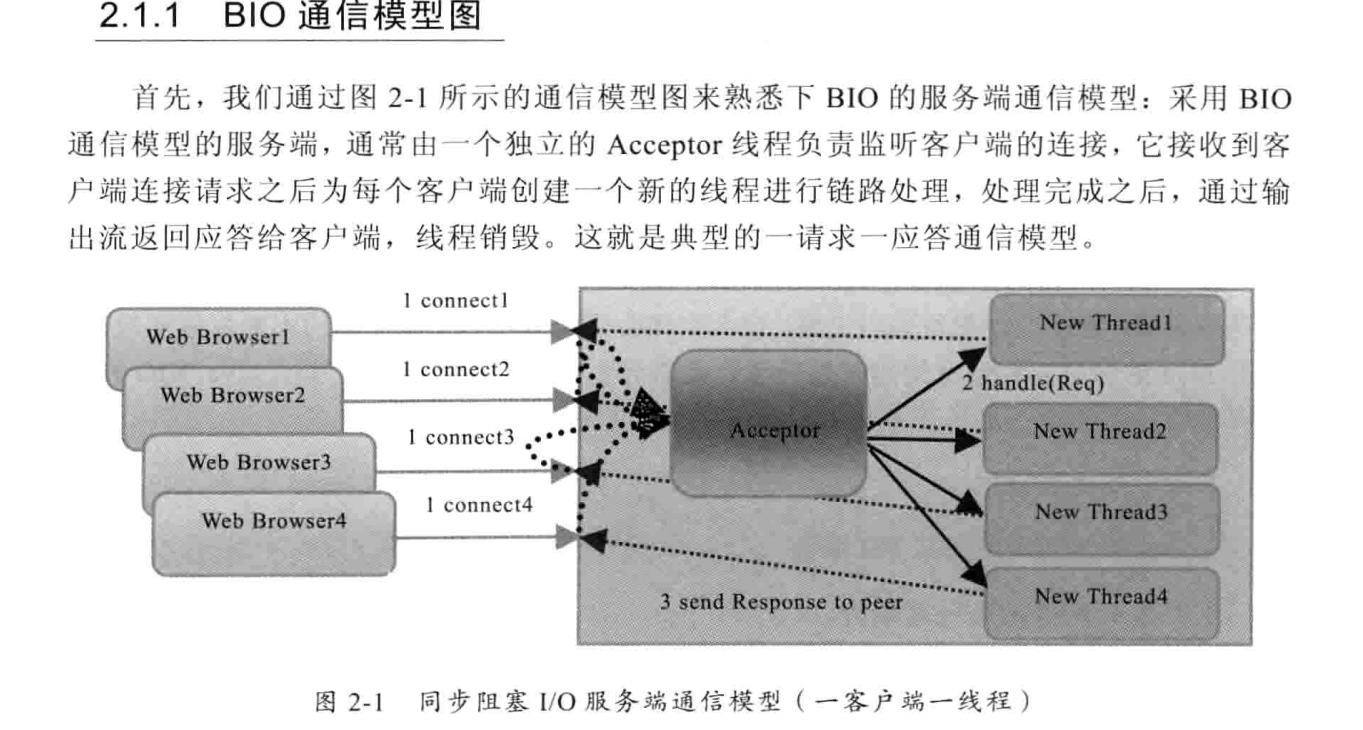 nettysocket服务器（netty websocket服务器搭建） nettysocket服务器（netty websocket服务器搭建）「netty 服务端」 行业资讯