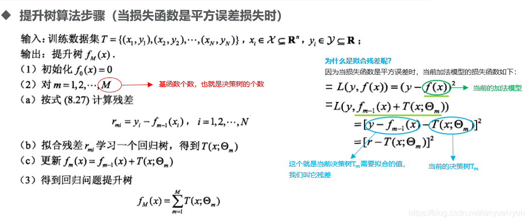 提升树算法步骤