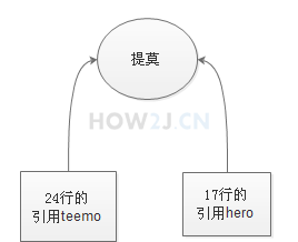 类类型传参