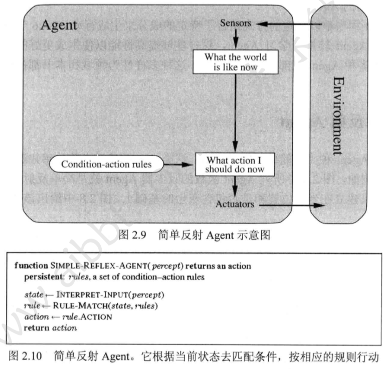 AI（一）：智能Agent