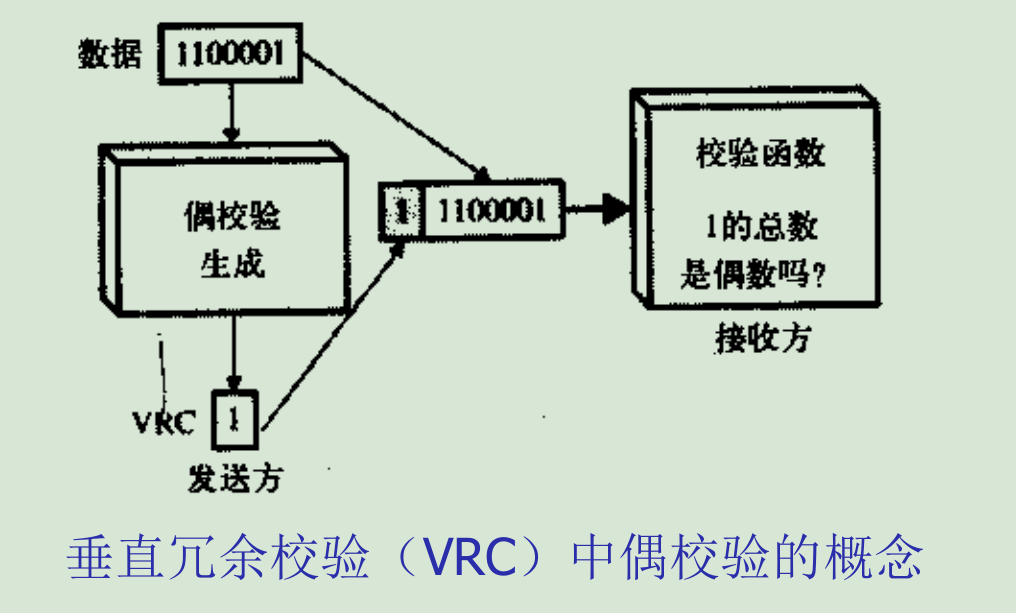 夜光带你走进通信网络（十三） 新的领域 (https://mushiming.com/)  第2张