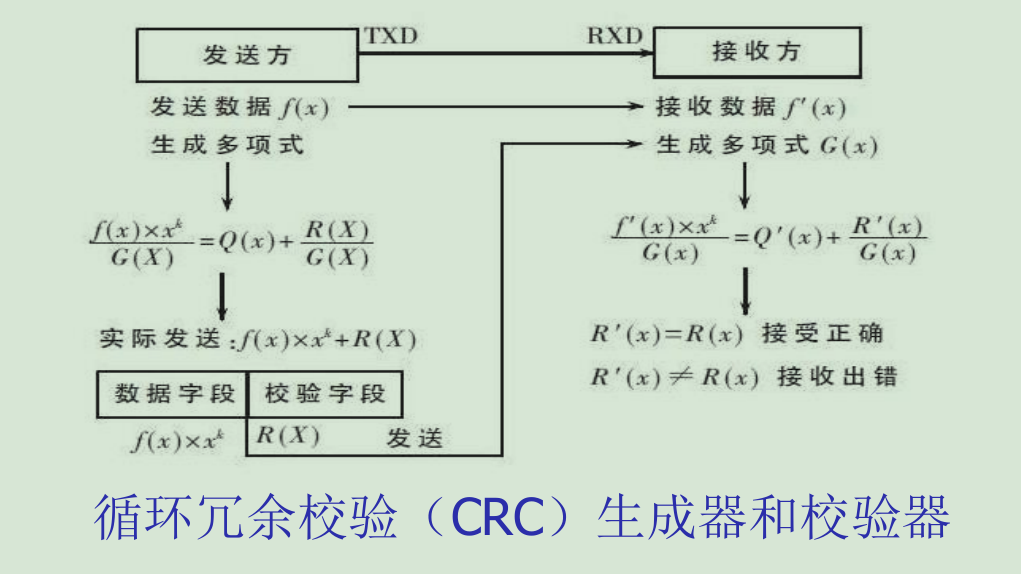 夜光带你走进通信网络（十三） 新的领域 (https://mushiming.com/)  第3张