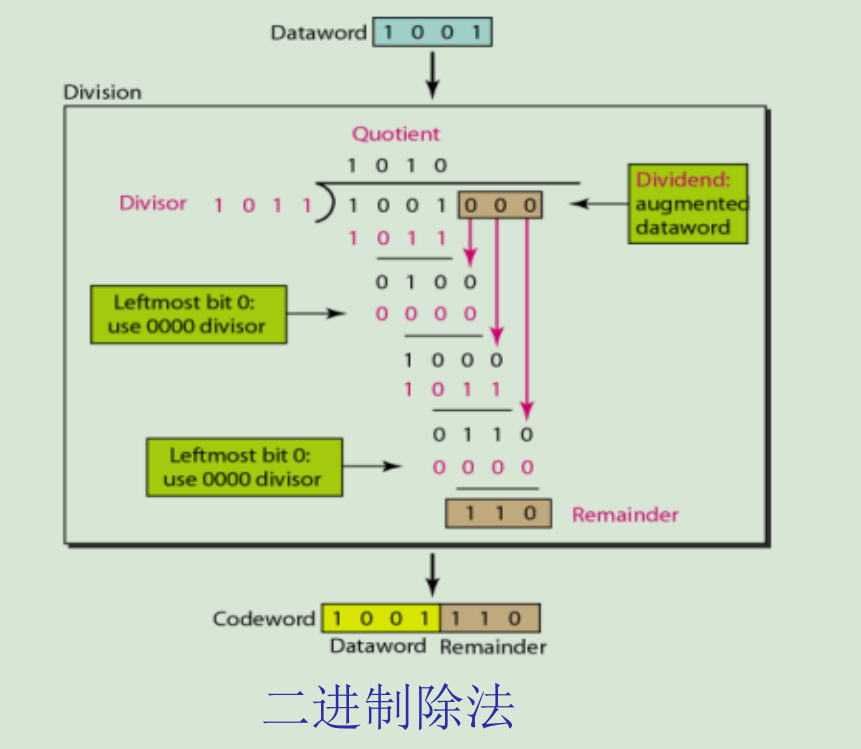 夜光带你走进通信网络（十三） 新的领域 (https://mushiming.com/)  第4张