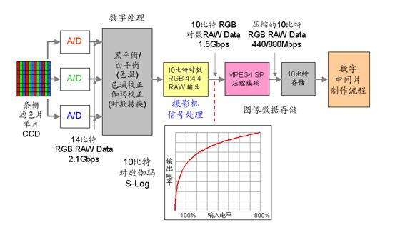 拜尔模板 bayer pattern