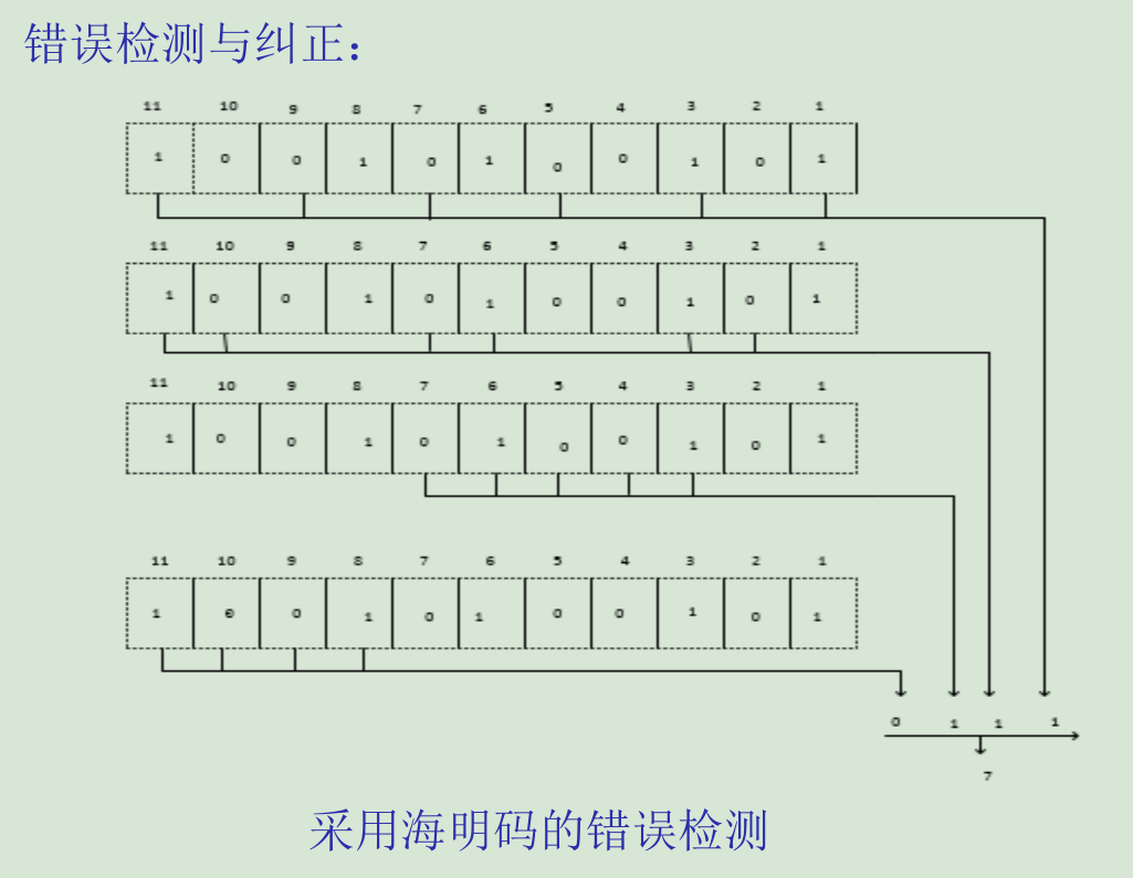 夜光带你走进通信网络（十三） 新的领域 (https://mushiming.com/)  第9张