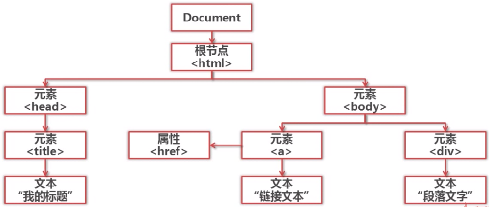 html静态页面
