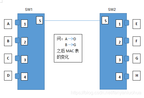 ここに画像を挿入説明