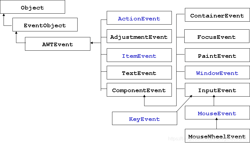 JAVA GUI设计_java gui程序设计-CSDN博客