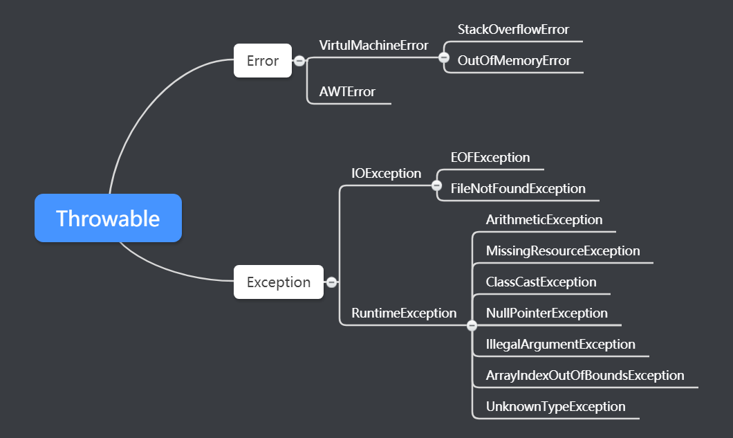 Java——异常与捕获_java.lang.runtimeexception java.sql.sqlexceptionCSDN博客