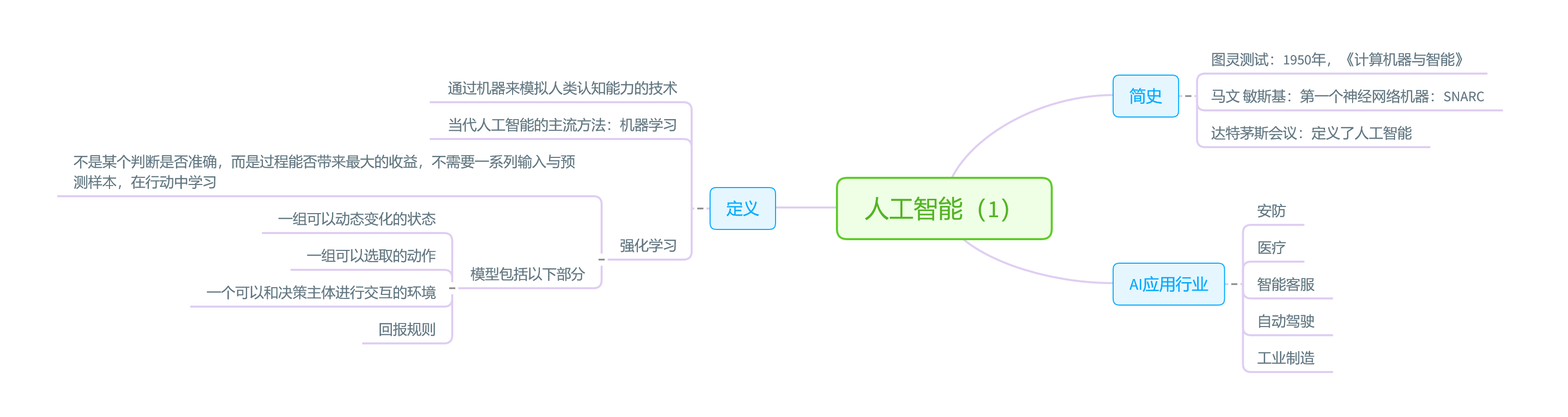 自己闲着没事整理的人工智能的思维导图
