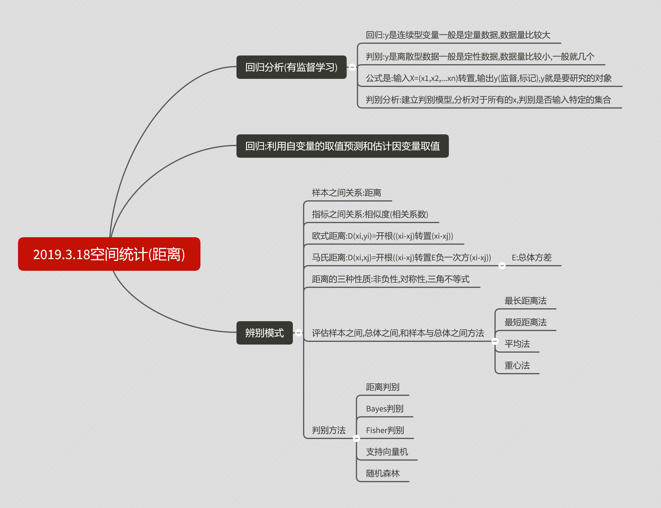 空间统计分析之距离思维导图1