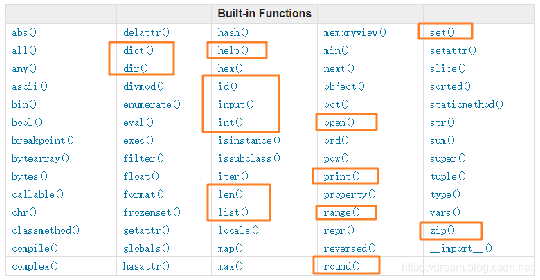 python内置函数