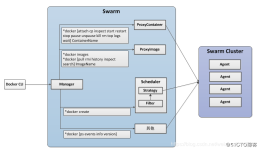 Updating service joomla_xx xxxx image xxx could not be accessed on a  registry to record its digest. Each node will access XXregistryxx  independently, possibly leading to different nodes running different  versions of