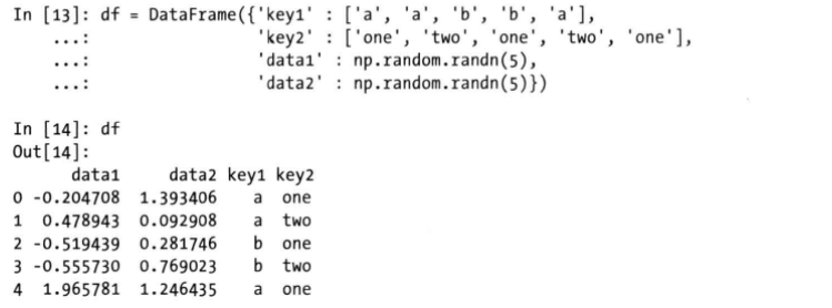 数据的分组运算(GroupBy)——基础篇_groupby分组-CSDN博客