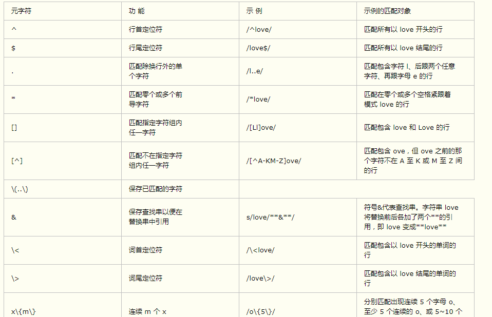 【Linux】通配符及正则表达式grep、sed