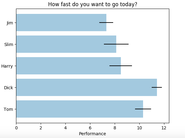 matplotlib 画统计图详解大全_scatter(df[’budget’]),df[’revenue’]-CSDN博客