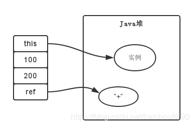 局部变量表