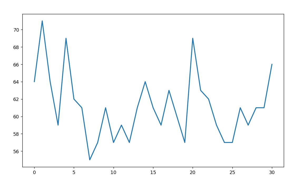 Python数据可视化(处理天气数据)_对天气如何进行标签化处理-CSDN博客