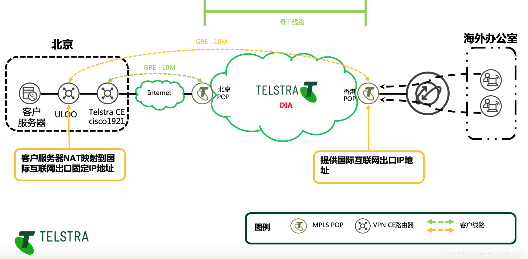 东南亚分公司访问北京office应用系统 Gaoshan4678的博客 Csdn博客