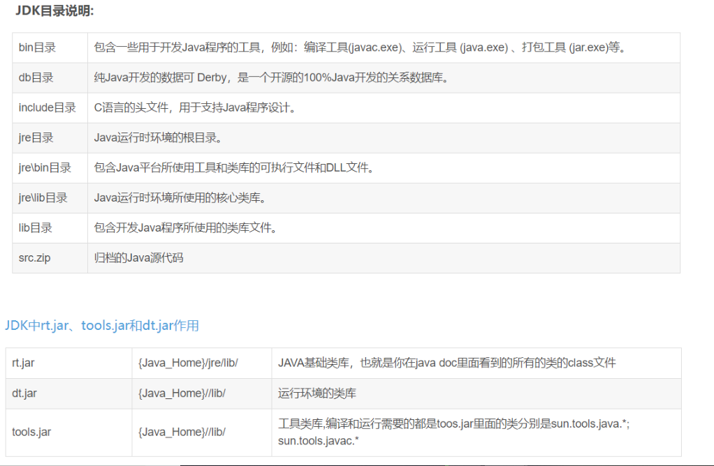 java中的jdk配置详解：