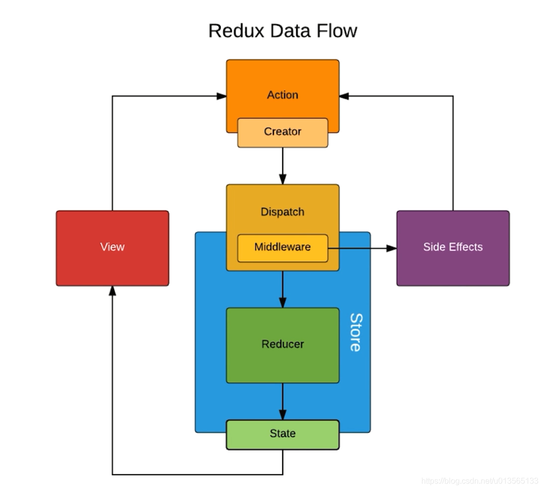 Redux download